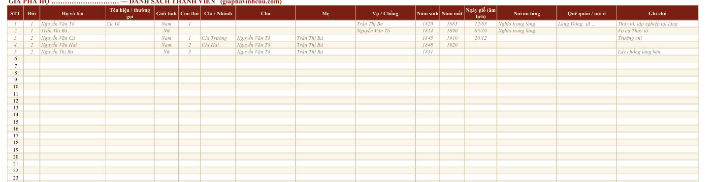 Mẫu gia phả Excel với các cột đời, họ tên, cha, mẹ, vợ chồng, năm sinh, năm mất, ngày giỗ âm lịch