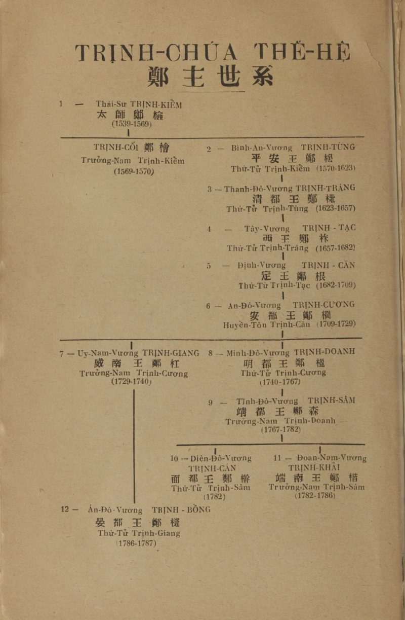 Trang bảng thế hệ trong sách Trịnh gia chính phả năm 1933
